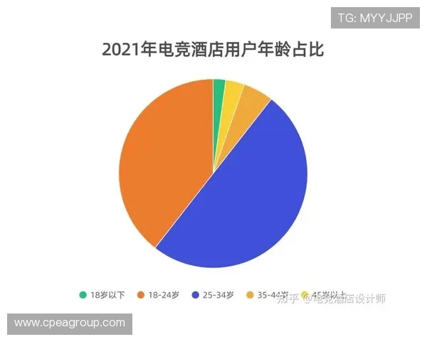 全球电竞产业发展趋势与青年文化融合带来的创新机遇分析