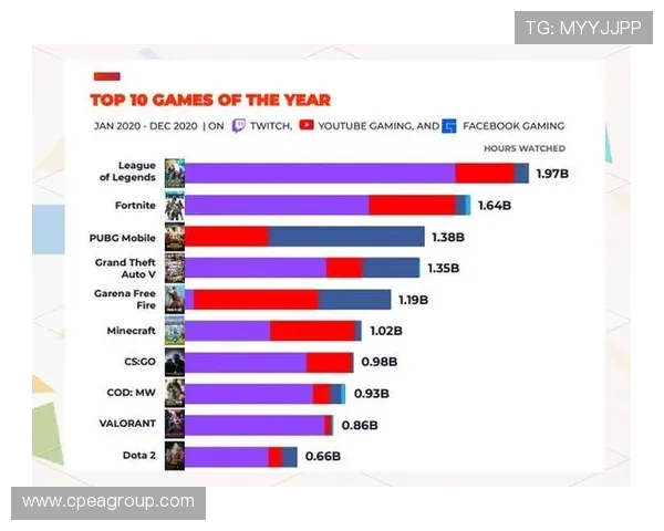 电竞产业的崛起与未来发展趋势分析：技术创新与市场扩展的双重推动