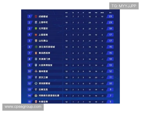 全明星赛积分榜更新V5战队以67分稳居第一名