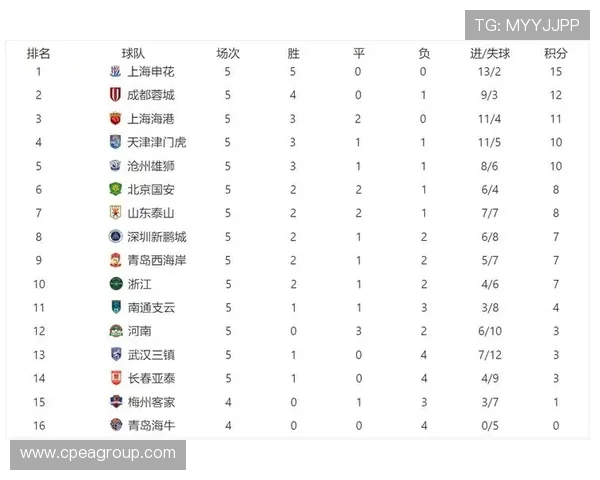 全运会积分榜更新成都排球队以55分稳居第一名