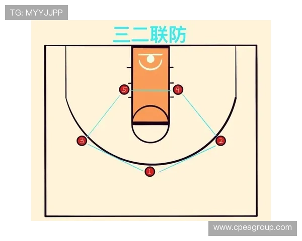 深入分析北京篮球队区域防守战术的特点与应用策略 深入分析北京篮球队区域防守战术的特点与应用策略