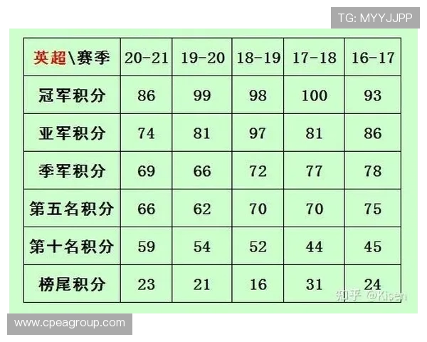 深度解析欧洲五大联赛本季竞争格局与球队实力对比最新变化趋势盘点