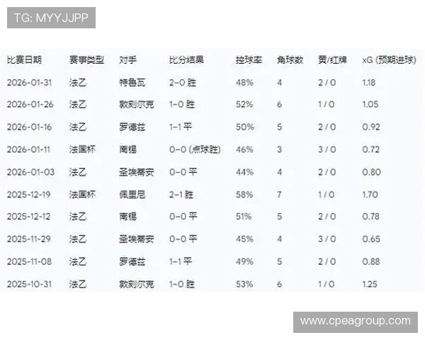 兰斯与奥尔良比赛数据深度分析及战术对比探讨
